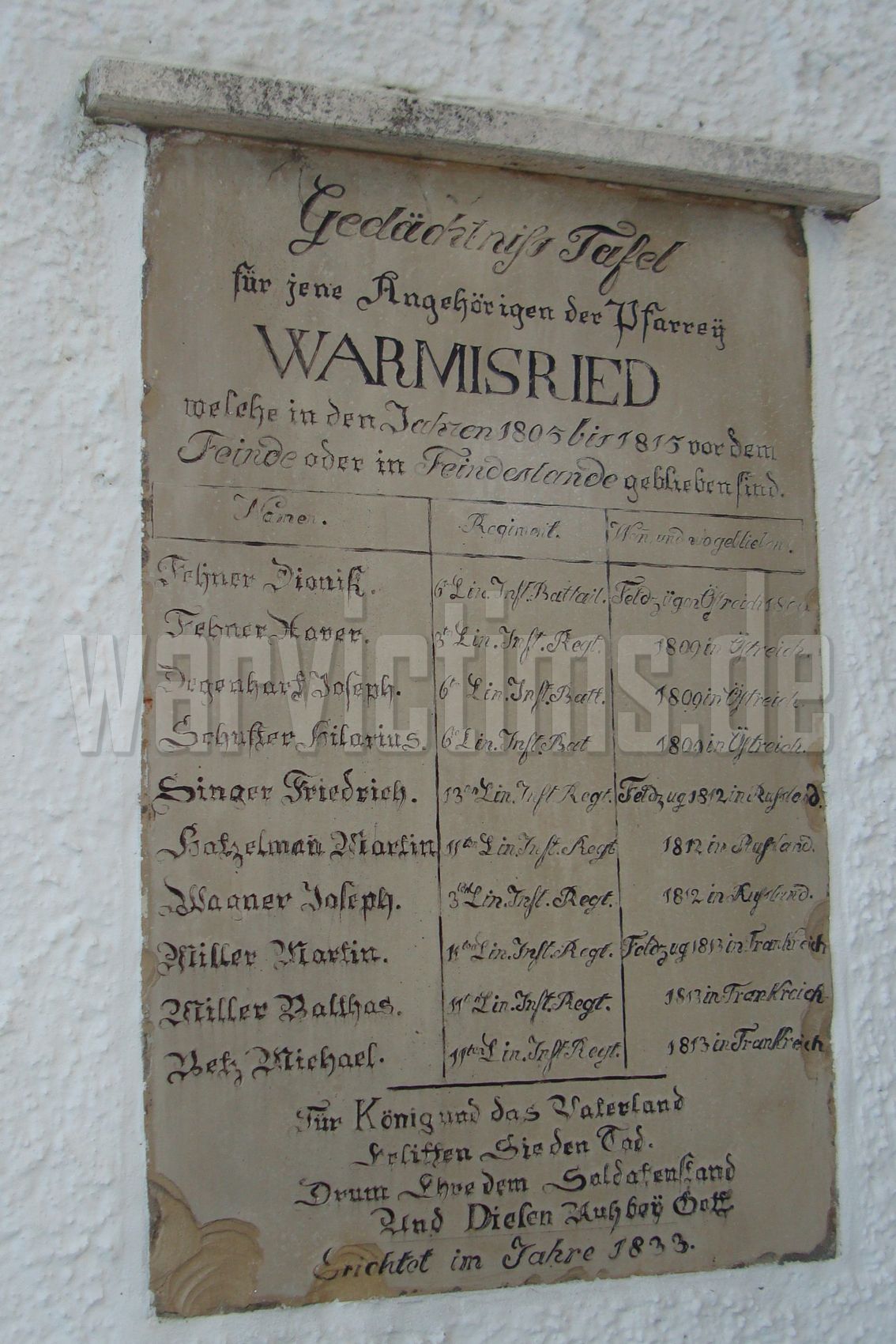 Unteregg-Warmisried